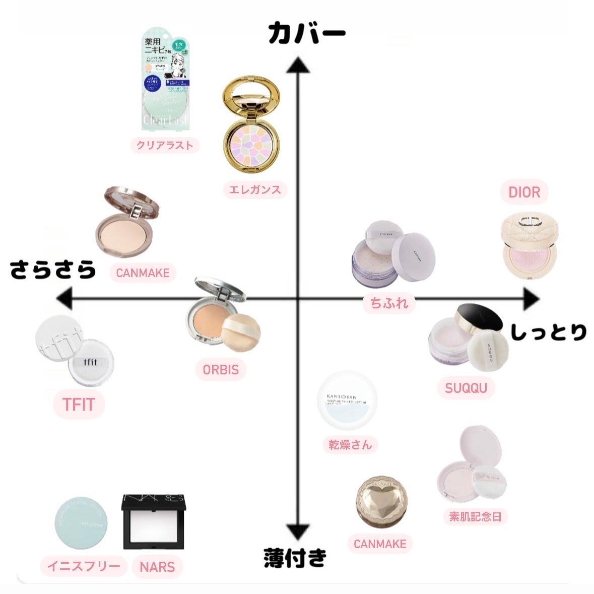 ライトリフレクティングセッティングパウダー プレスト N/NARS/プレストパウダーを使ったクチコミ(2枚目)