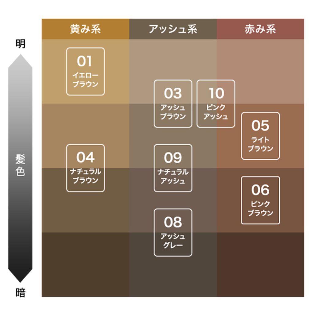 カラーリングアイブロウ/ヘビーローテーション/眉マスカラを使ったクチコミ（3枚目）