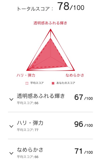 エッセンシャルイネルジャ ハイドレーティング クリーム/SHISEIDO/フェイスクリームを使ったクチコミ(5枚目)