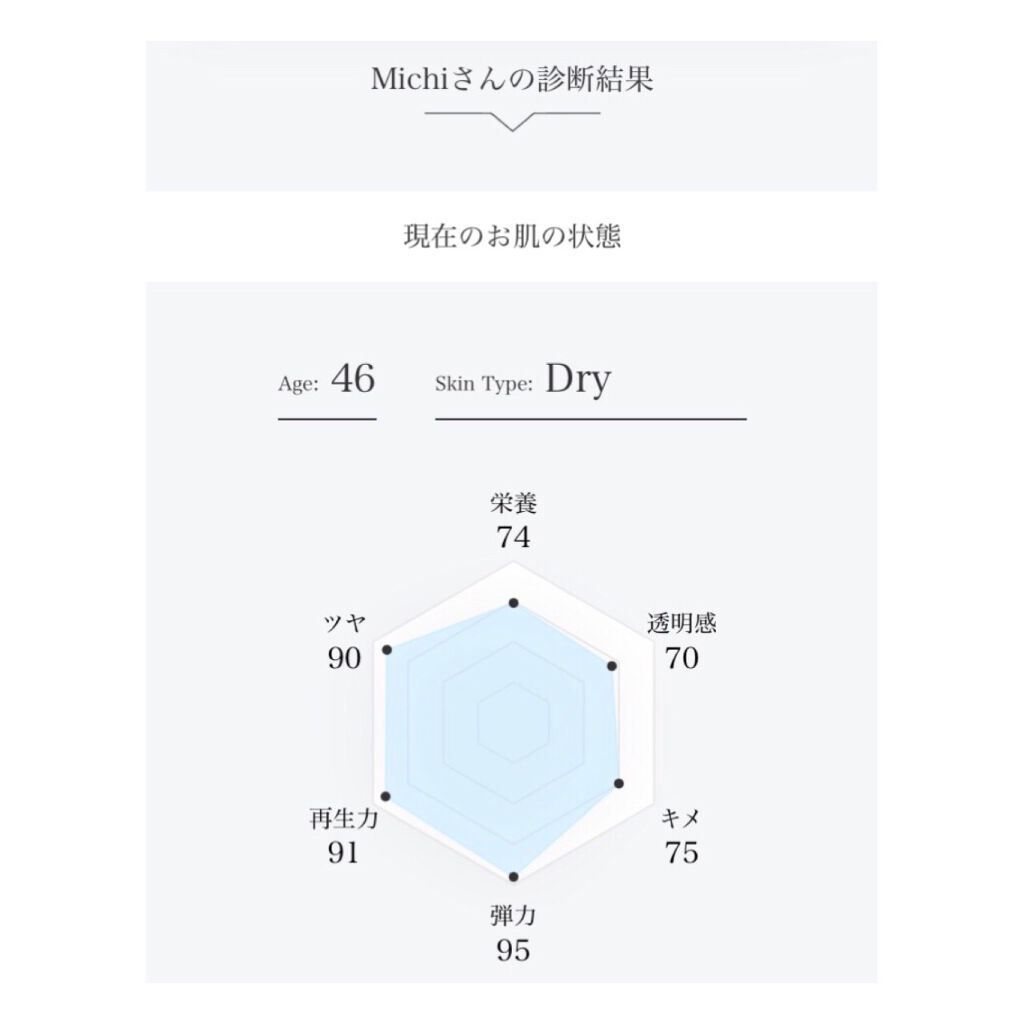 パーソナライズフェイスマスク「FUJIMI(フジミ)」/FUJIMI/シートマスク・パックを使ったクチコミ(4枚目)