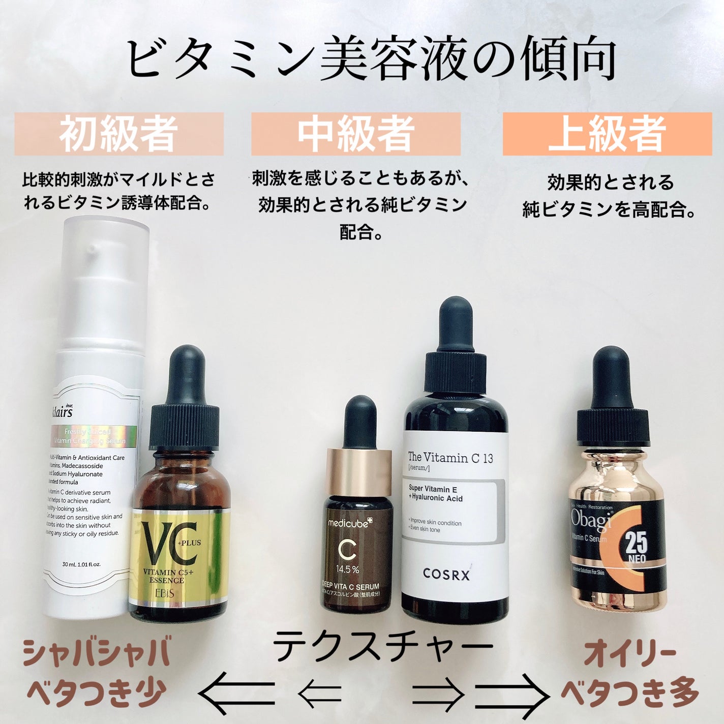 C25セラム ネオ/オバジ/美容液を使ったクチコミ(2枚目)