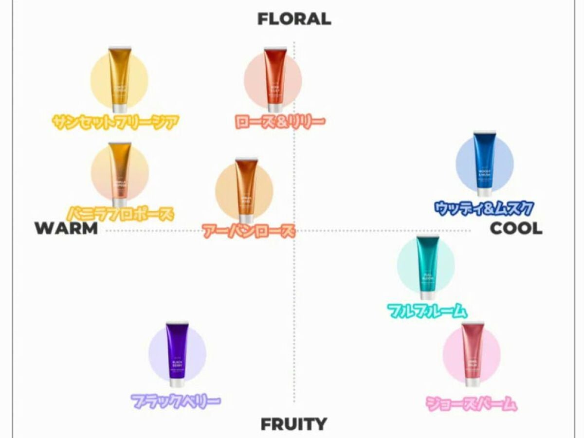 パフュームヘアエッセンス/JUL7ME/ヘアトリートメントを使ったクチコミ(7枚目)