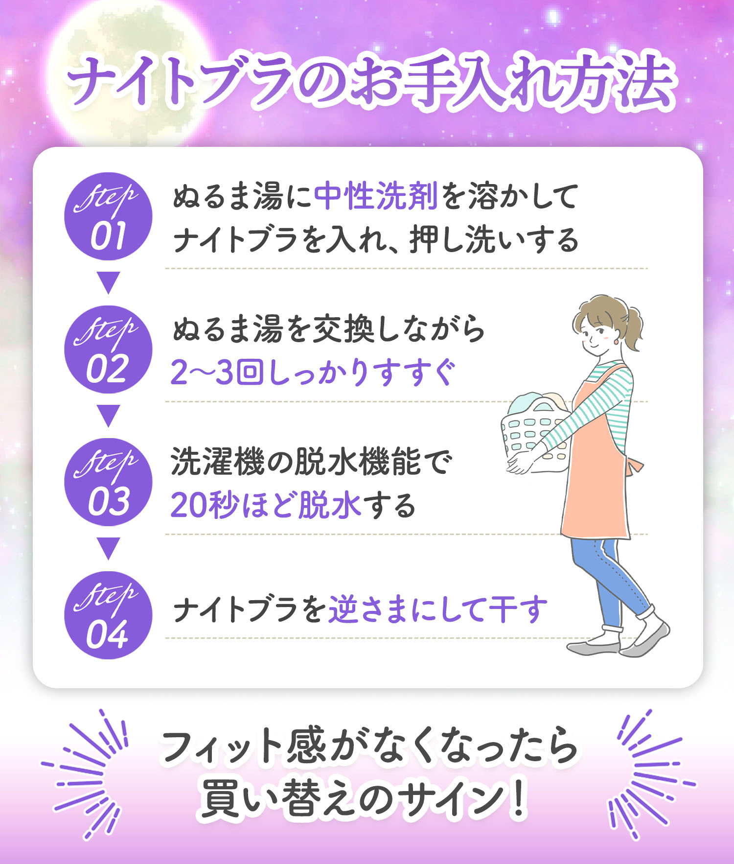 ナイトブラのお手入れ方法。まず、ぬるま湯に中性洗剤を溶かしてナイトブラを入れ、押し洗いする。ぬるま湯を交換しながら2～3回しっかりすすいだら、洗濯機の脱水機能で20秒ほど脱水する。ナイトブラを逆さまにして干す。フィット感がなくなったら買い替えのサイン！