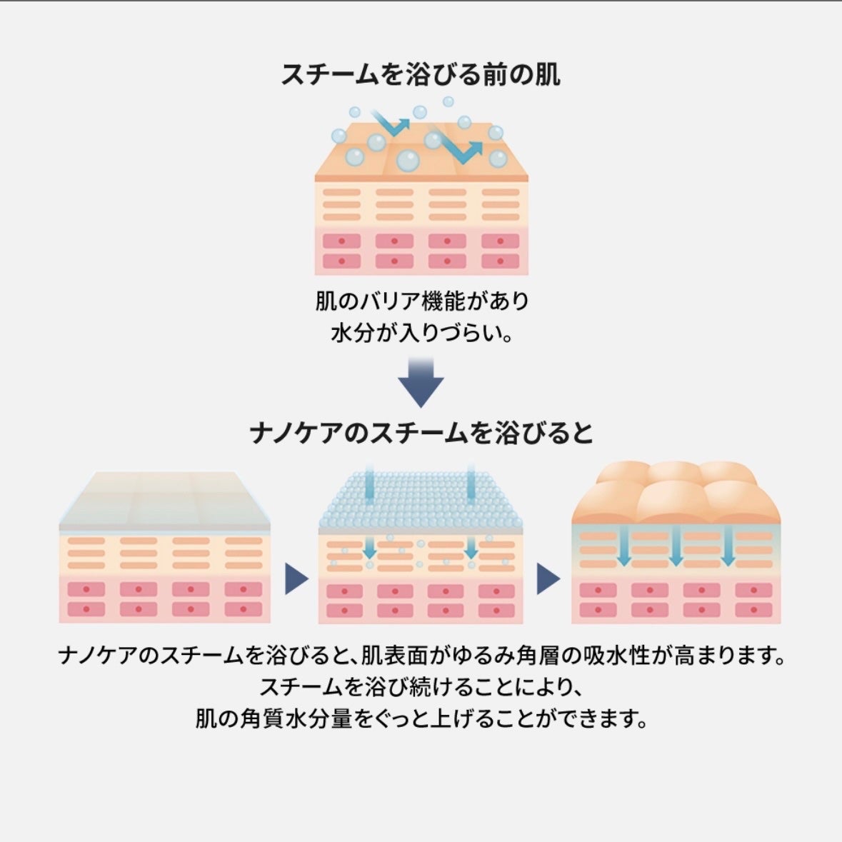 スチーマー ナノケア EH-SA0B/Panasonic/美顔器・マッサージを使ったクチコミ(7枚目)