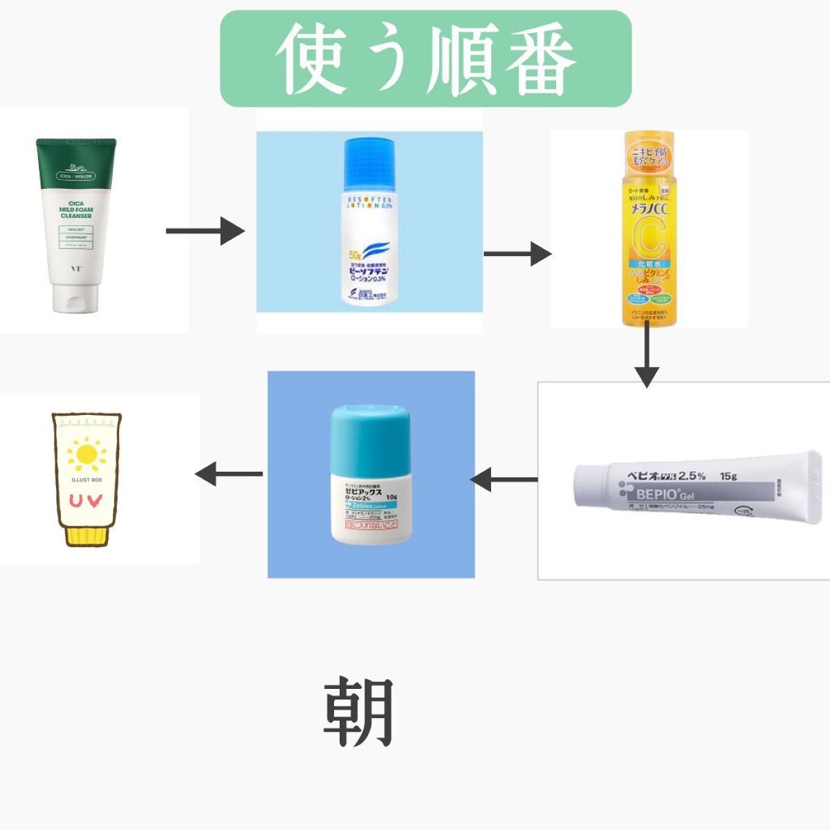 桜 on LIPS 「ニキビ無くす方法!!注意・誰の肌にも合う訳じゃない・市販で買え..」(4枚目)