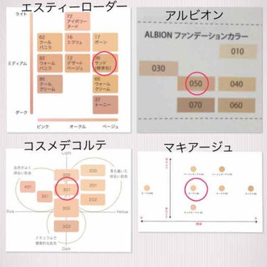 まにあうかしら on LIPS 「◇雑談◇来週念願のパーソナルカラー診断に行くのですが、とても楽..」（3枚目）