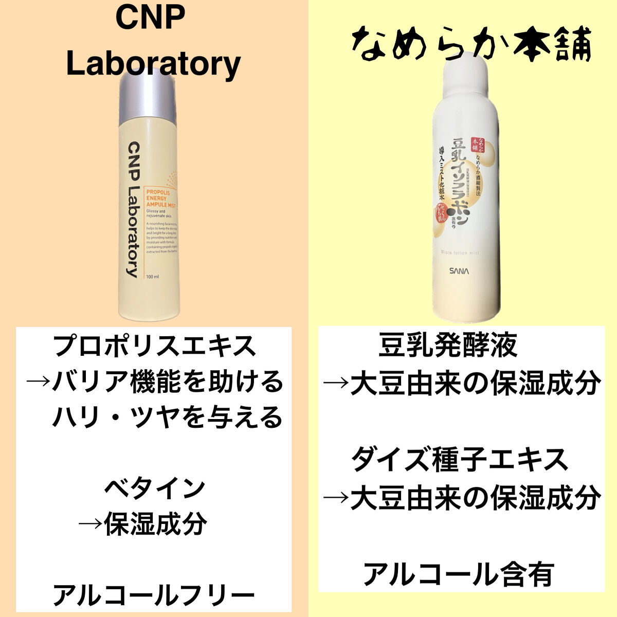 プロP ミスト/CNP Laboratory/ミスト状化粧水を使ったクチコミ（3枚目）