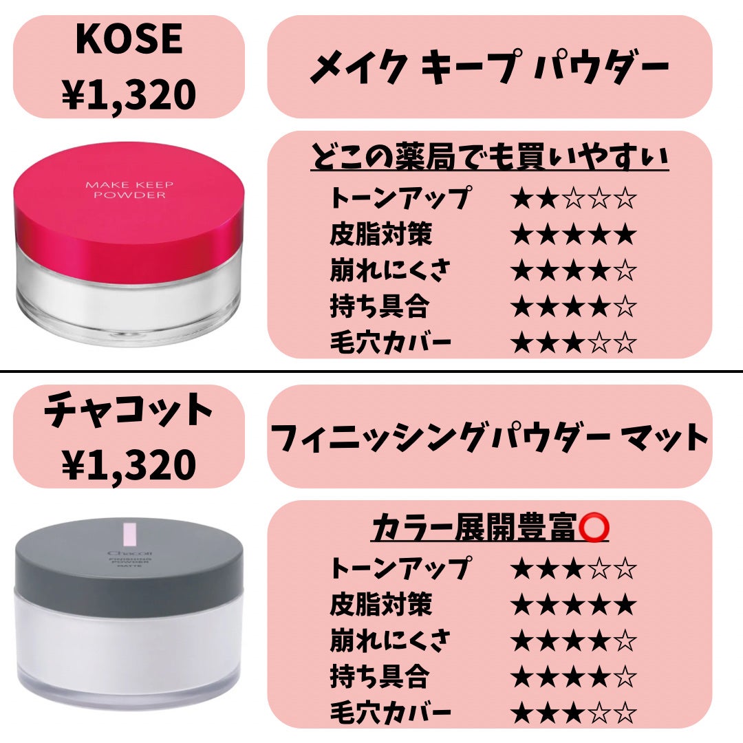 シークレットビューティーパウダー/キャンメイク/プレストパウダーを使ったクチコミ(4枚目)
