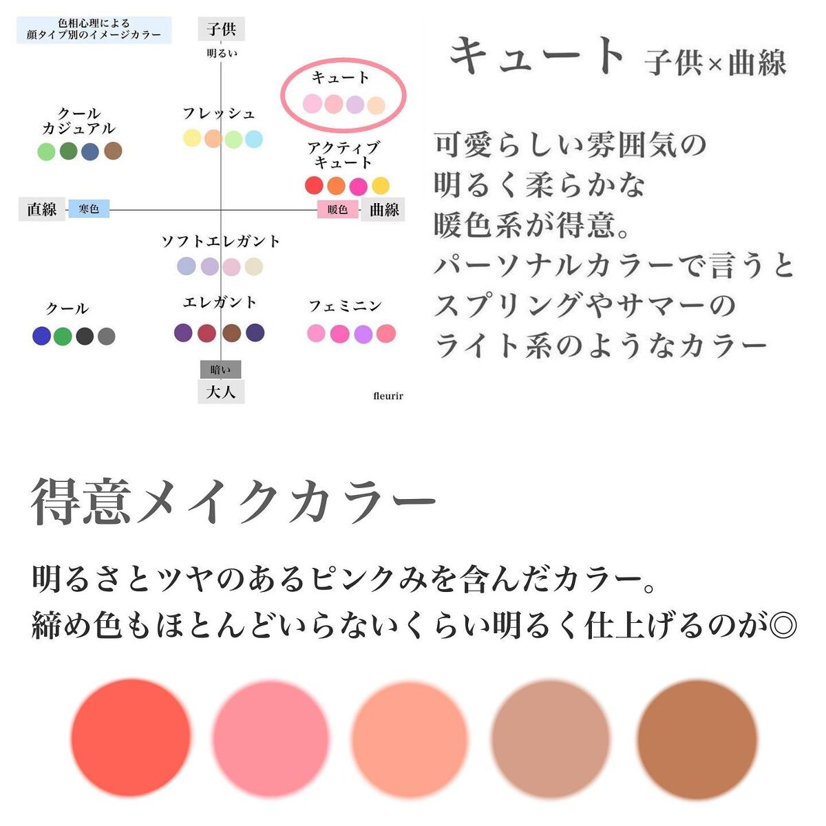 グロウフルールチークス/キャンメイク/パウダーチークを使ったクチコミ（2枚目）
