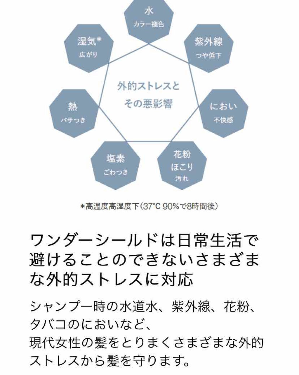 ワンダーシールド/サブリミック/アウトバストリートメントを使ったクチコミ(3枚目)