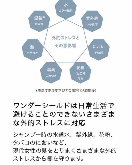 ワンダーシールド/サブリミック/アウトバストリートメントを使ったクチコミ(3枚目)