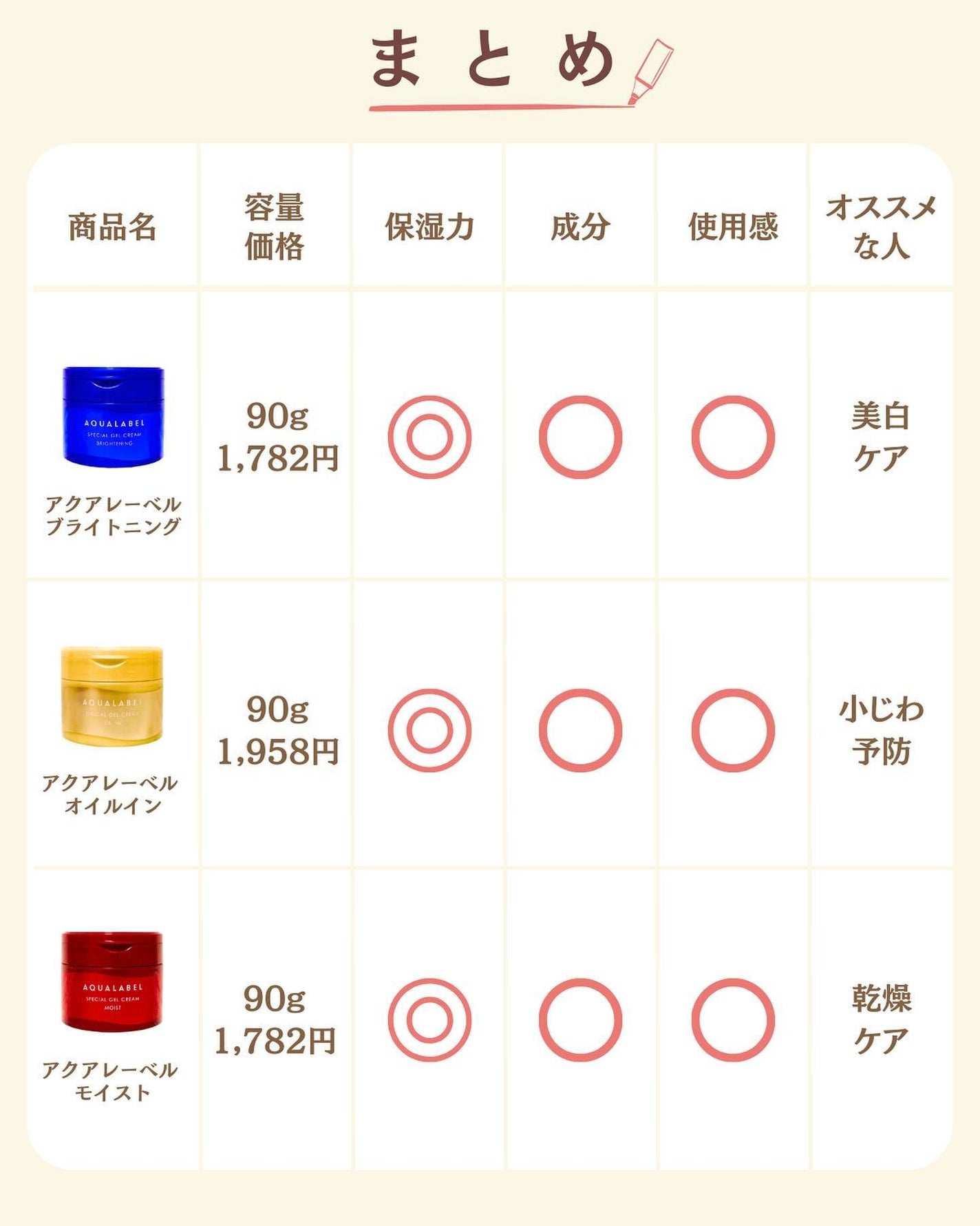 プチソム【プチプラスキンケアソムリエ】|ケン on LIPS 「..他の比較投稿はこちら✨👇@ken.puchipura.sk..」(7枚目)