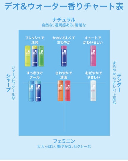 デオ&ウォーター クラッシュベリーの香り/シーブリーズ/デオドラント・制汗剤を使ったクチコミ(2枚目)