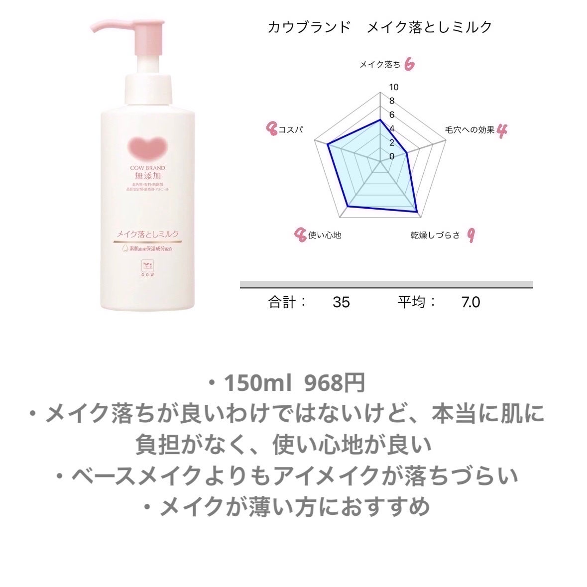 マイルドクレンジング オイル/ファンケル/オイルクレンジングを使ったクチコミ(6枚目)