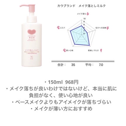 マイルドクレンジング オイル/ファンケル/オイルクレンジングを使ったクチコミ(6枚目)