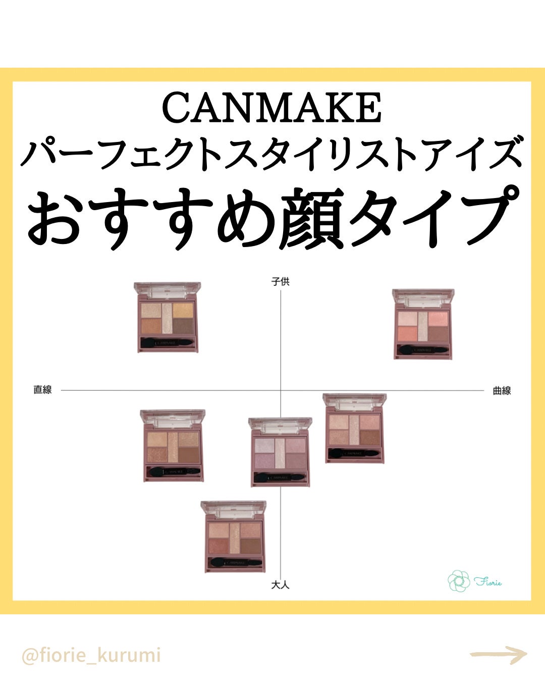 パーフェクトスタイリストアイズ/キャンメイク/アイシャドウパレットを使ったクチコミ(1枚目)