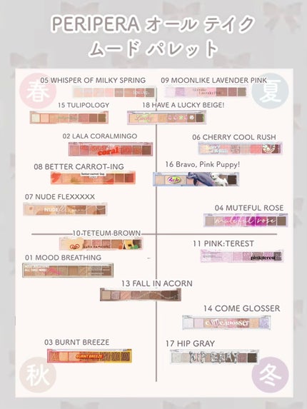 3CE マルチアイカラーパレット/3CE/アイシャドウパレットを使ったクチコミ(6枚目)