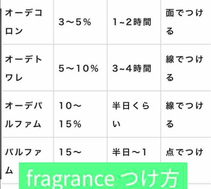 マラケッシュ オード トワレ/Aesop/香水(レディース)を使ったクチコミ(1枚目)
