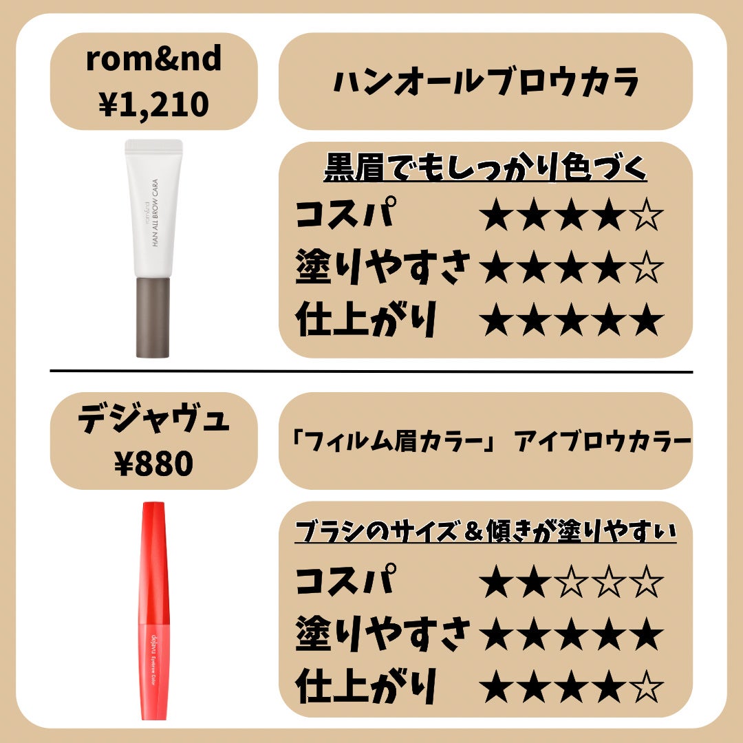 フィルム眉カラー/デジャヴュ/眉マスカラを使ったクチコミ(3枚目)
