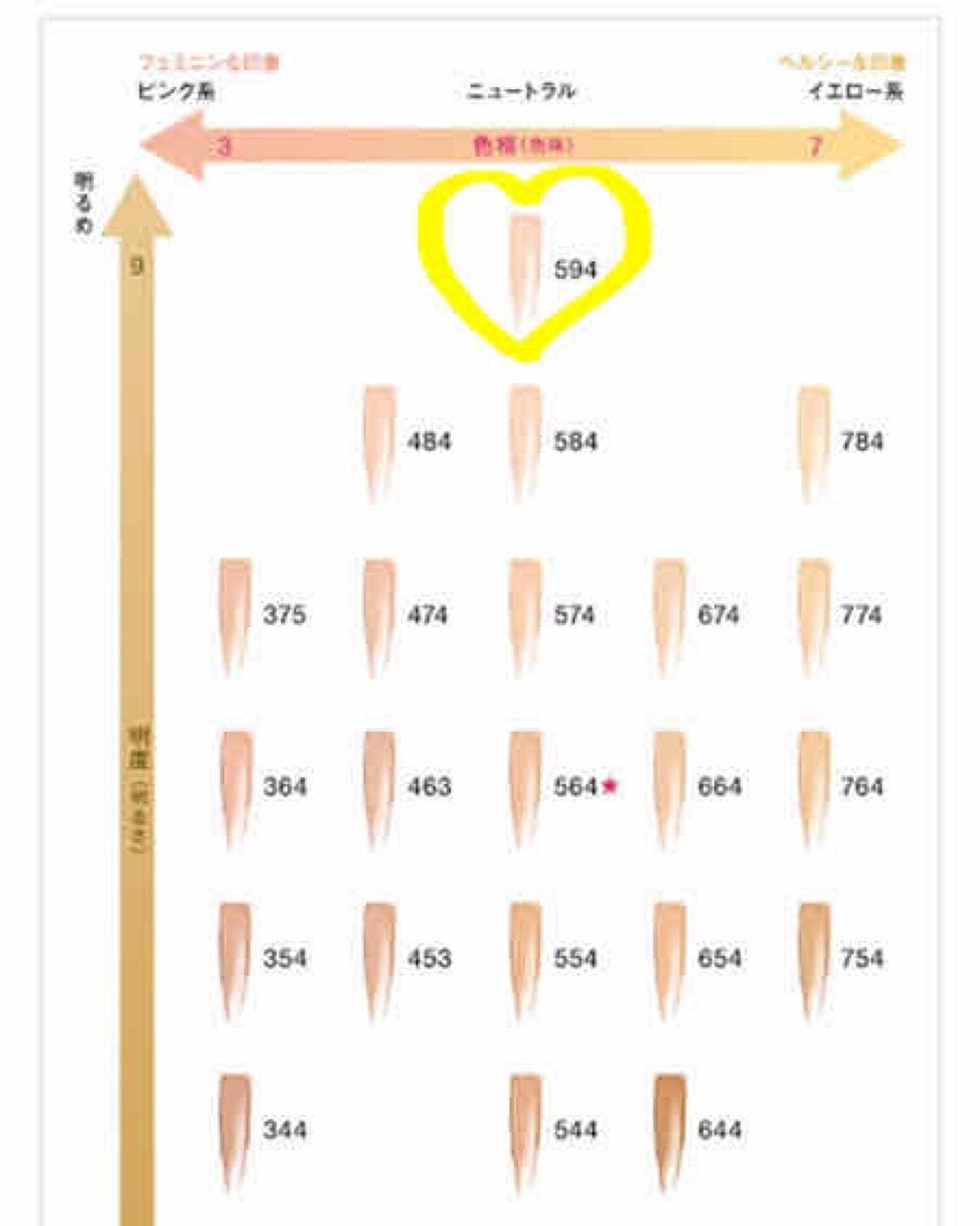 (旧)アンリミテッド ラスティング フルイド/shu uemura/リキッドファンデーションを使ったクチコミ(2枚目)