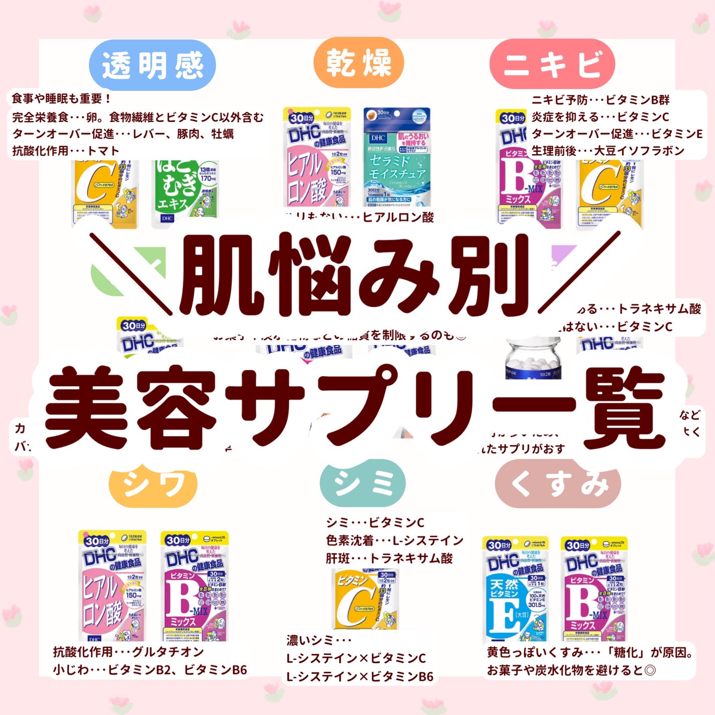 DHC マルチビタミン/DHC/美容サプリメントを使ったクチコミ(1枚目)