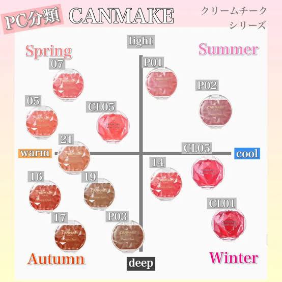 クリームチーク/キャンメイク/ジェル・クリームチークを使ったクチコミ（3枚目）