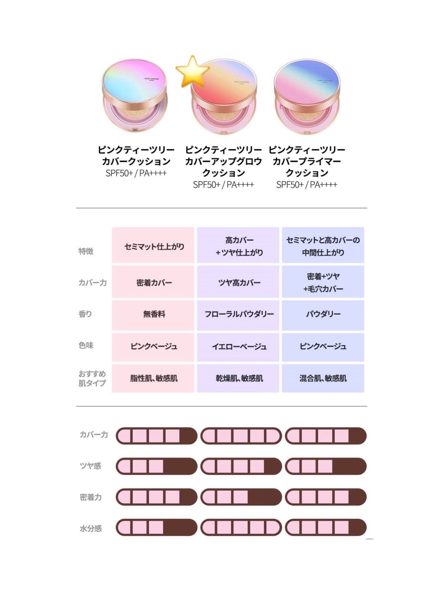 ピンクティーツリーカバーアップグロウクッション/APLIN/クッションファンデーションを使ったクチコミ(5枚目)