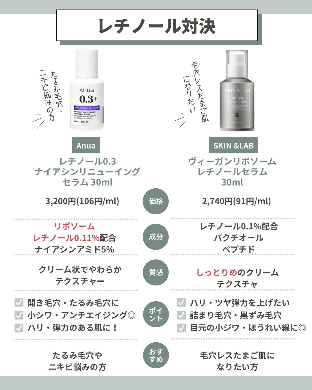 AZアゼライン酸10セラム/コスデバハ/美容液を使ったクチコミ（3枚目）