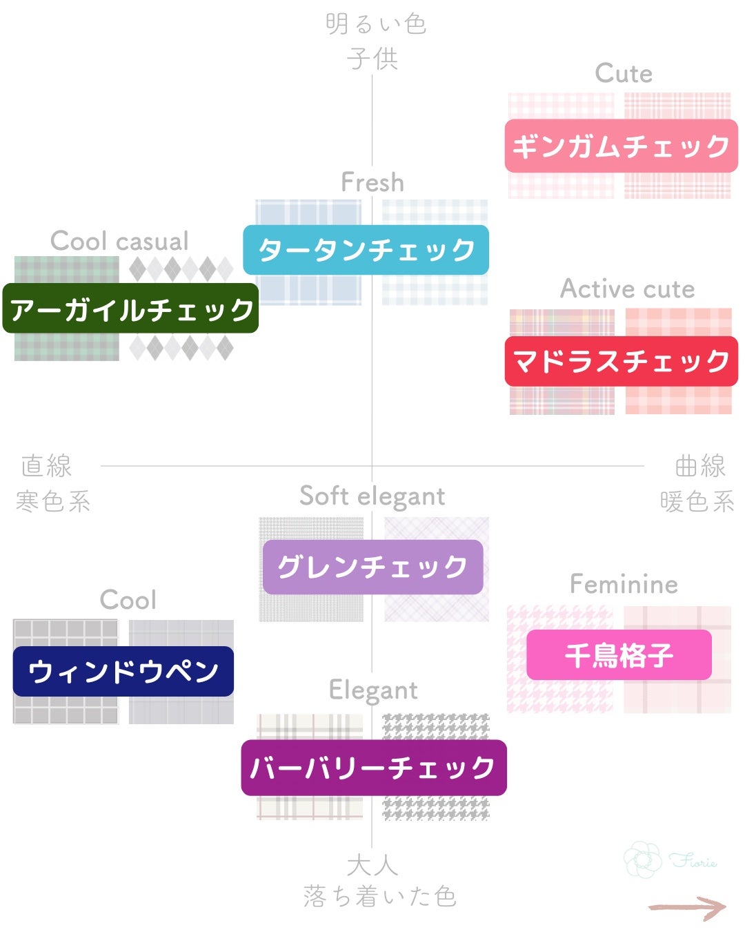 kurumi パーソナルカラーアナリスト on LIPS 「顔タイプ別おすすめチェック柄まとめ💐チェックは子供×曲線顔タイ..」(3枚目)