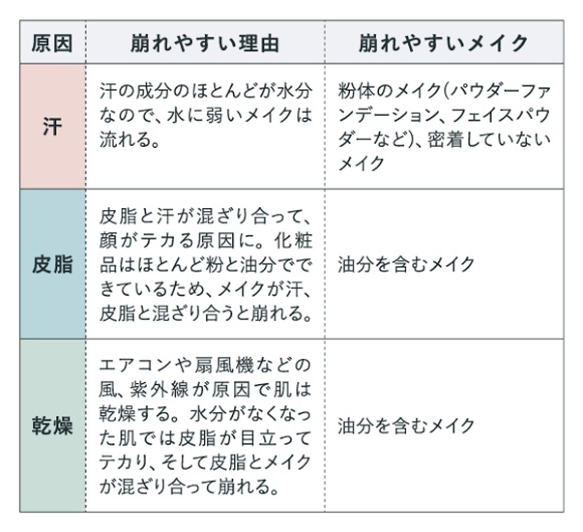マットシフォン UVホワイトニングベースN/KiSS/化粧下地を使ったクチコミ（2枚目）