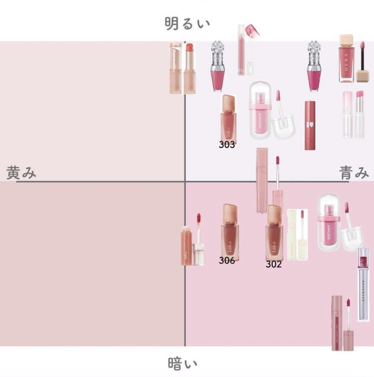 センシュアルスパイシーヌードグロス/HERA/リップグロスを使ったクチコミ（2枚目）