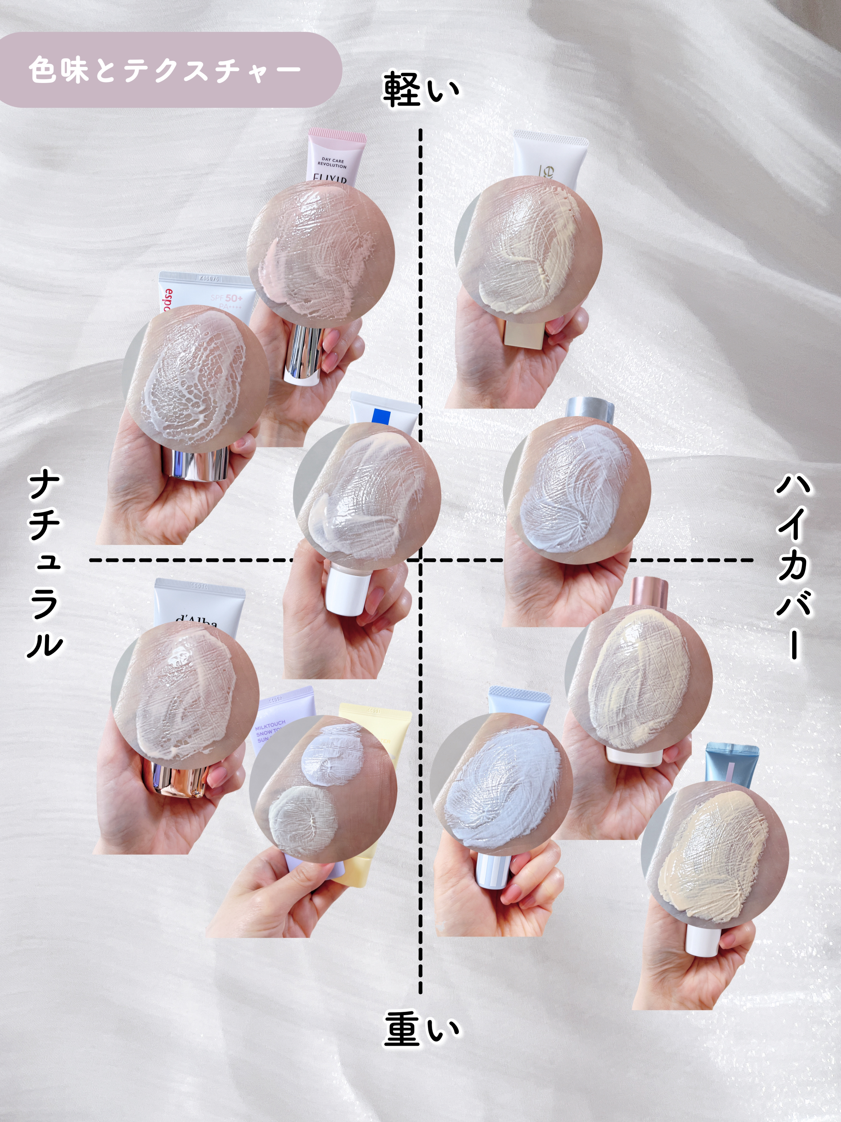 ラスティングベース クール/チャコット・コスメティクス/化粧下地を使ったクチコミ（3枚目）