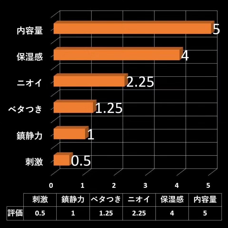 ノルウェー フォーミュラ ディープモイスチャー ハンドクリーム/Neutrogena/ハンドクリームを使ったクチコミ(3枚目)