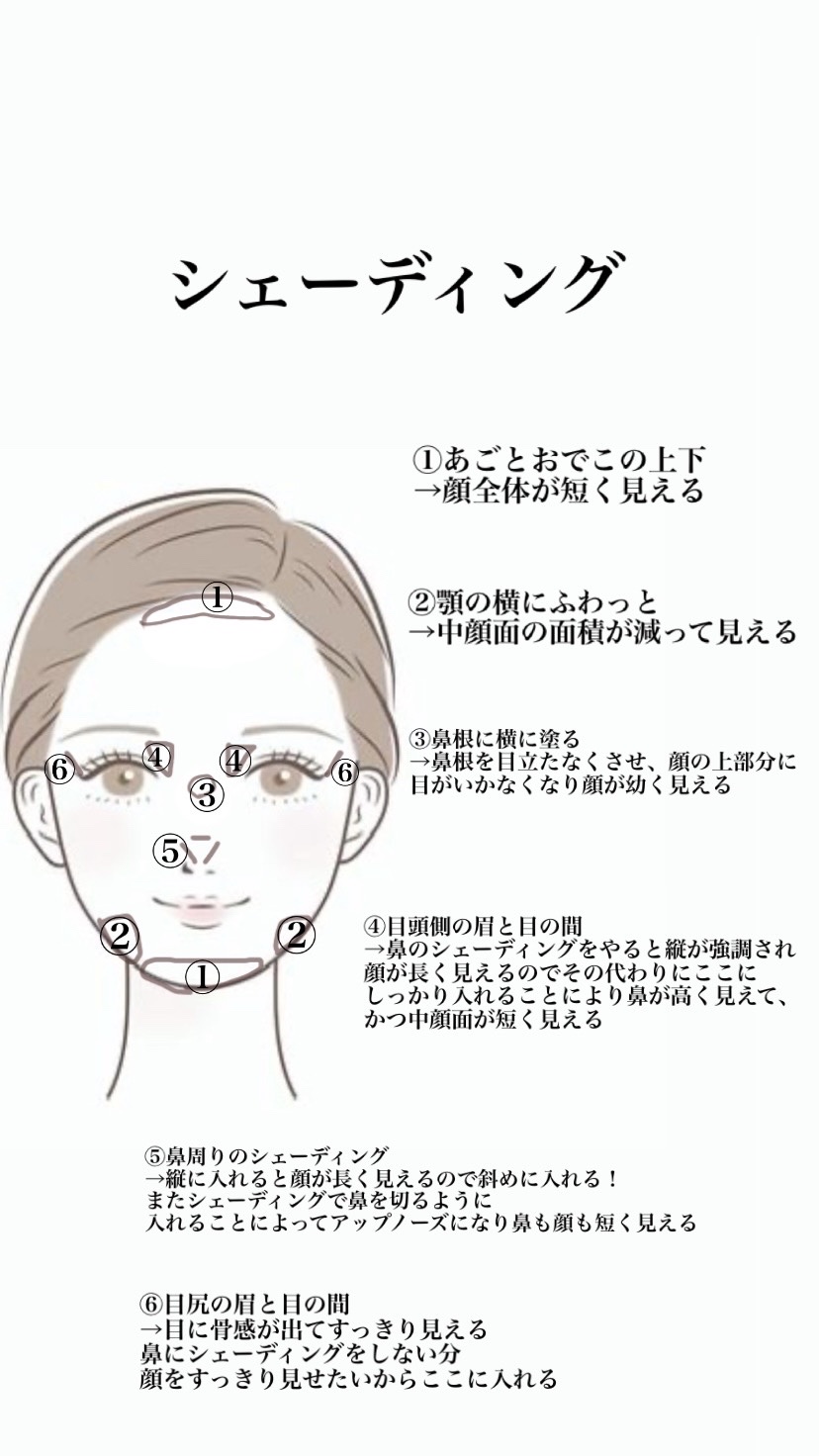 シェーディングパウダー/キャンメイク/シェーディングを使ったクチコミ（2枚目）