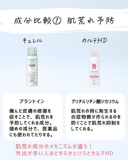 とまと村長@化粧品研究者 on LIPS 「冬は活躍しがちな化粧水スプレー!🙋キュレルとカルテHDは乾燥肌..」(5枚目)