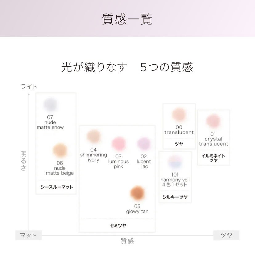 ルース パウダー/DECORTÉ/ルースパウダーを使ったクチコミ(6枚目)