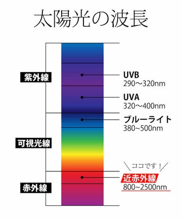 ビオレUV アスリズム サンバーンプロテクトミルク/ビオレ/日焼け止め・UVケアを使ったクチコミ（2枚目）