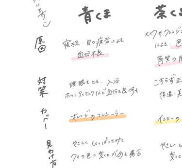 cadune🌿 フォロバ100%投稿有 on LIPS 「#クマのタイプ🧸#cadunemake_memoお悩み..」（2枚目）