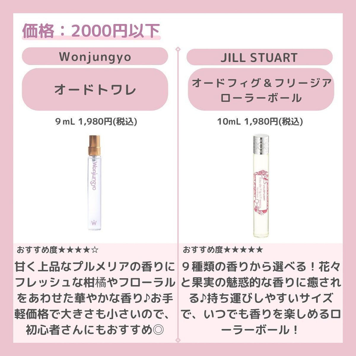 レールデュサボン センシュアルタッチ オードトワレ/レールデュサボン/香水(レディース)を使ったクチコミ(2枚目)