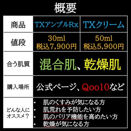 TX-Cream/Dr.Melaxin/フェイスクリームを使ったクチコミ(4枚目)