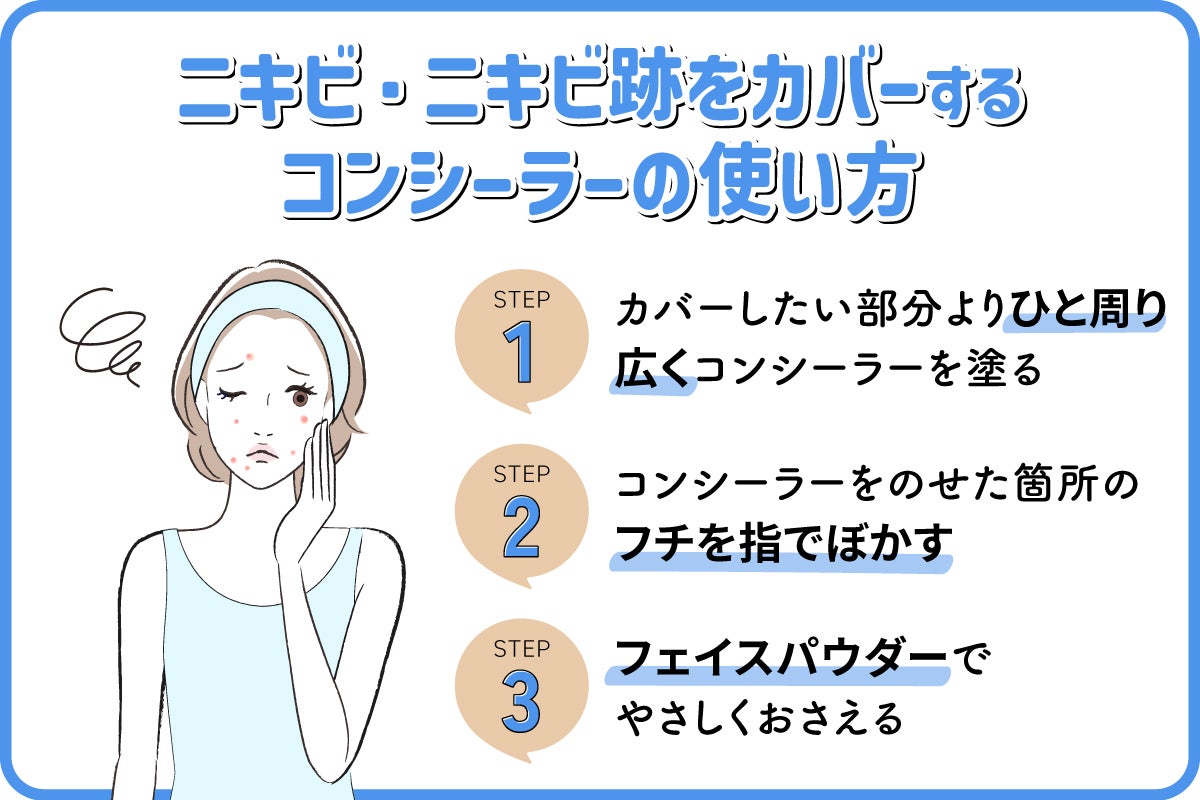 ニキビ・ニキビ跡をカバーするコンシーラーの使い方。カバーしたい部分よりひと周り広くコンシーラーを塗りコンシーラーをのせた箇所のフチを指でぼかす。フェイスパウダーでやさしくおさえる。