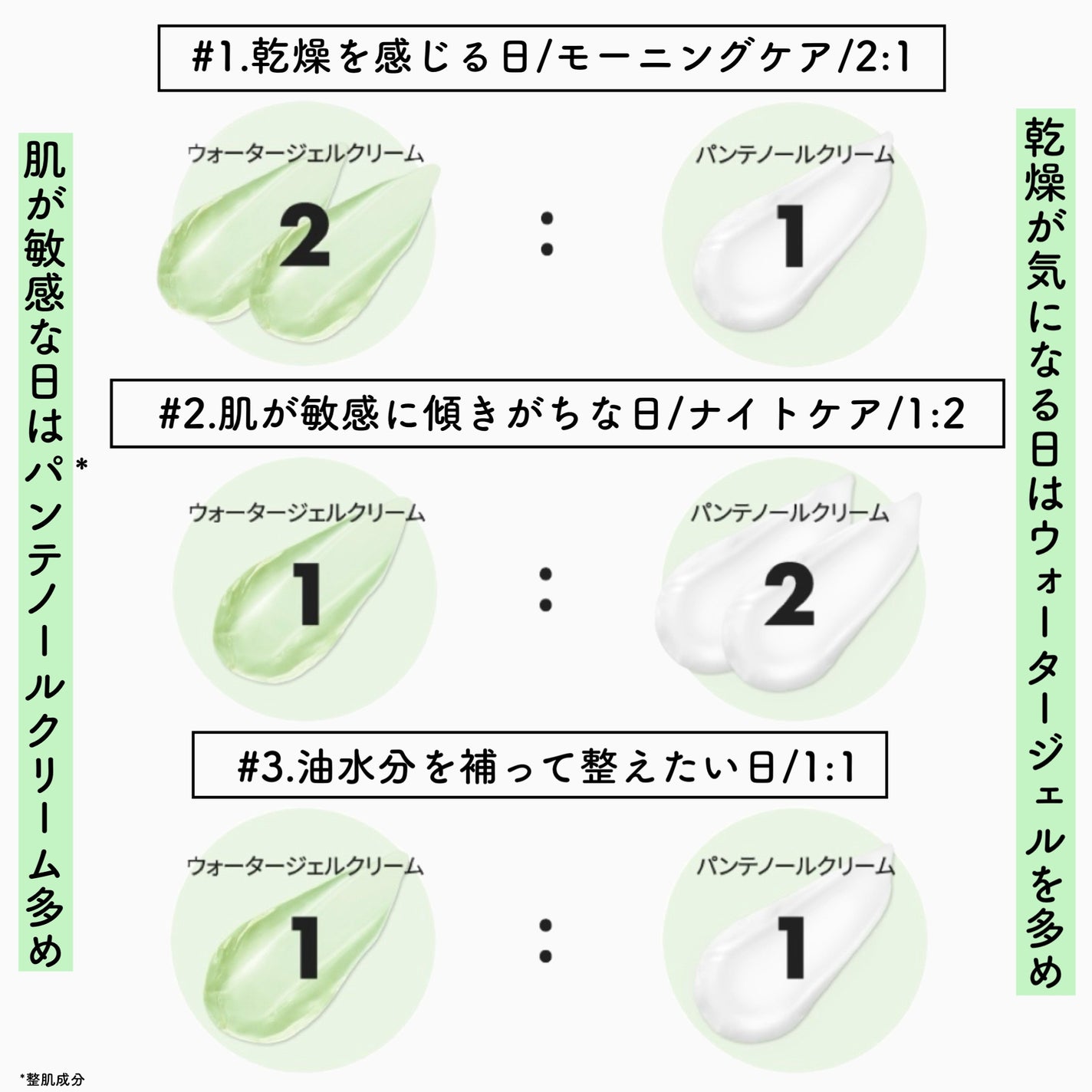 ボーンパンテノールマイレシピクリーム/SAM'U/フェイスクリームを使ったクチコミ(5枚目)