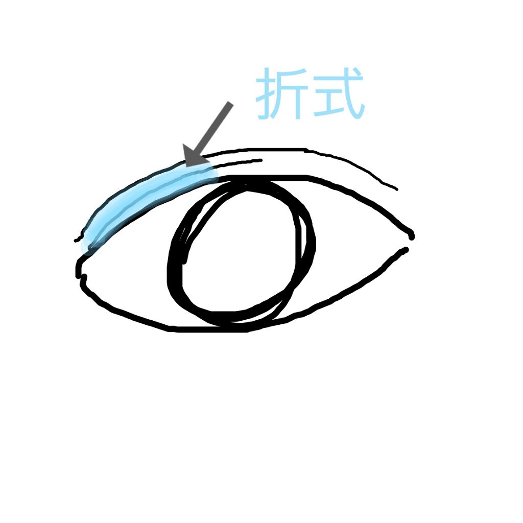 アイトーク スーパーウォータープルーフ/アイトーク/二重まぶた用アイテムを使ったクチコミ（3枚目）