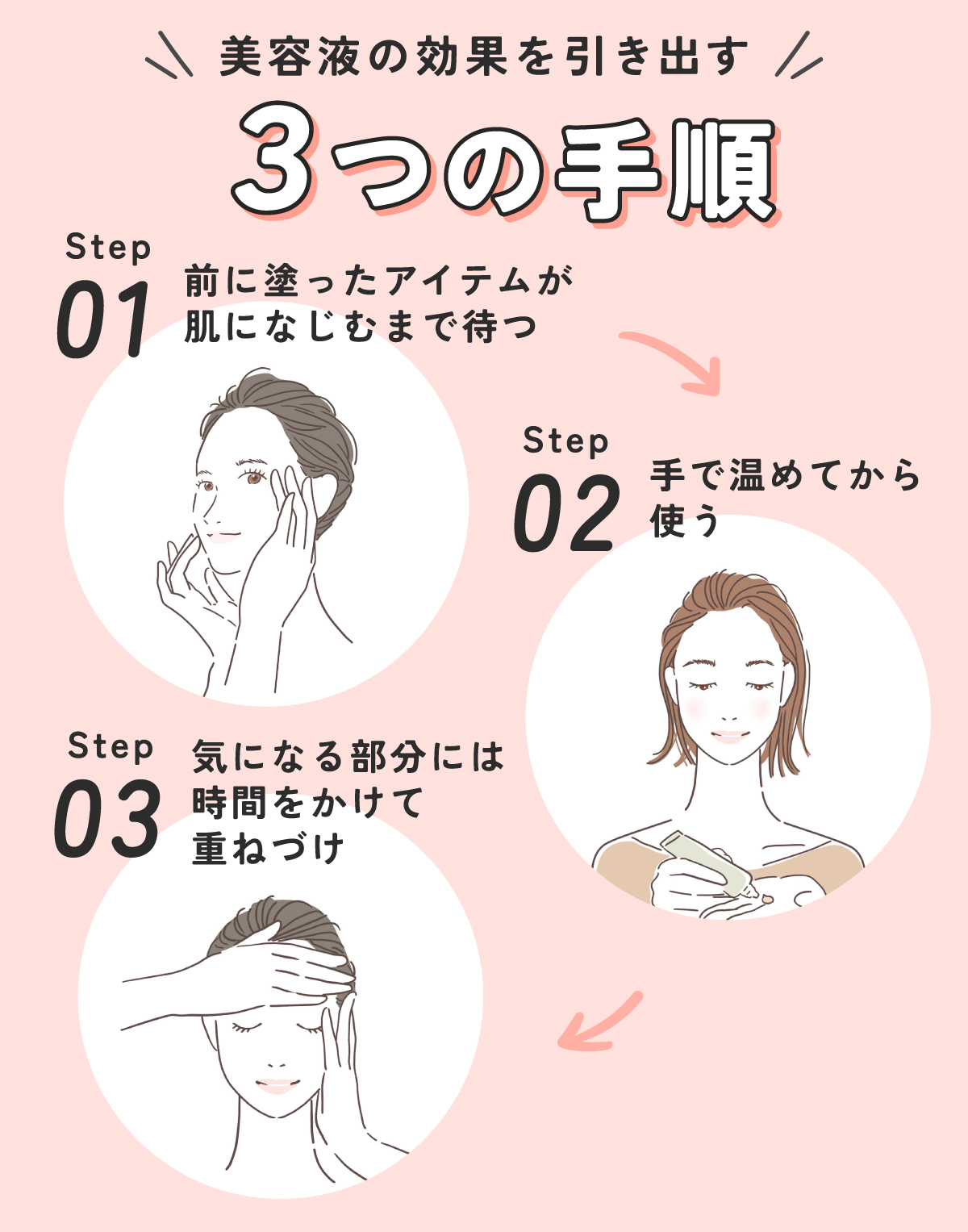 美容液の効果を引き出す3つの手順。①前に塗ったアイテムが肌になじむまで待つ。②手で温めてから使う。③気になる部分には時間をかけて重ねづけ。