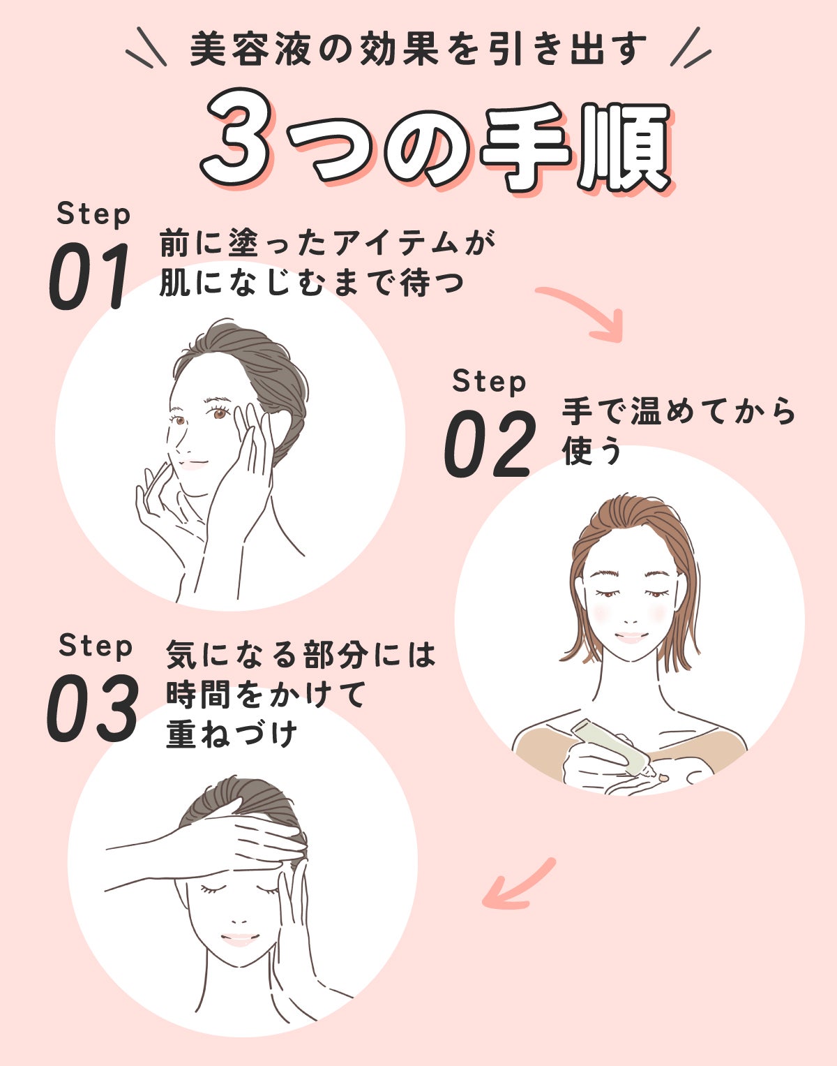 美容液の効果を引き出す3つの手順。①前に塗ったアイテムが肌になじむまで待つ。②手で温めてから使う。③気になる部分には時間をかけて重ねづけ。
