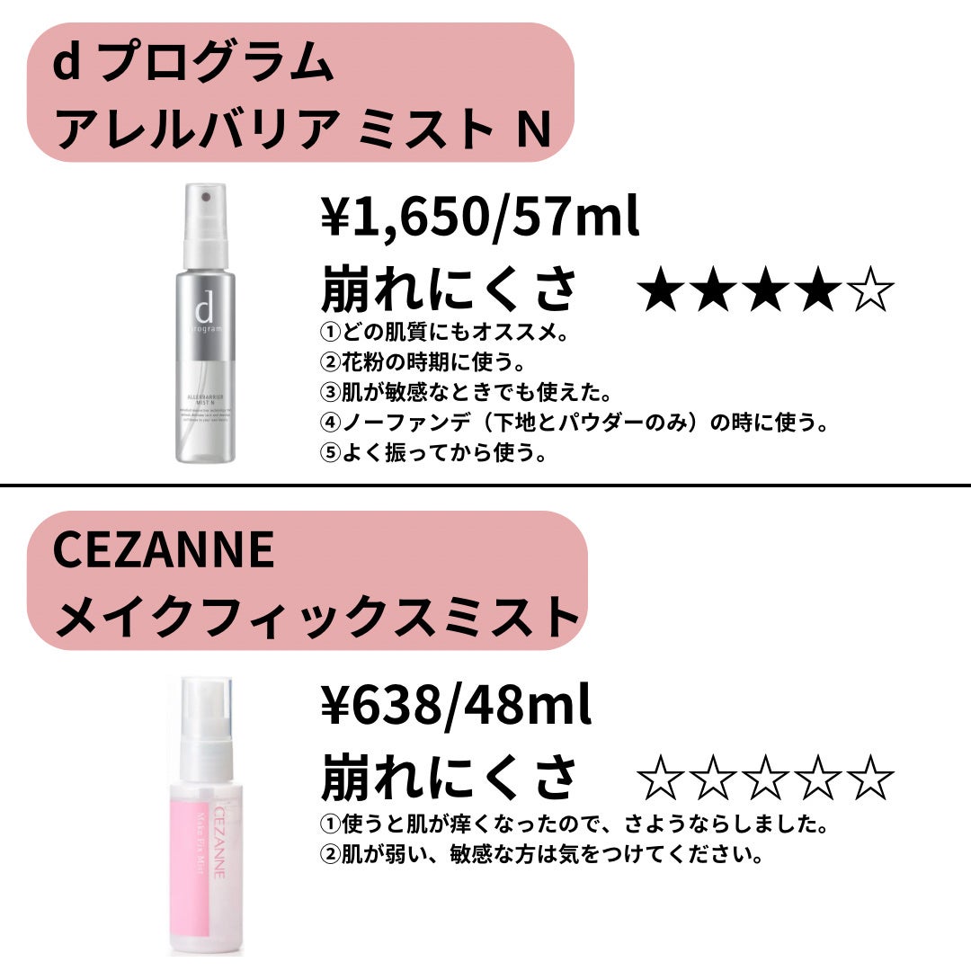 エリクシール シュペリエル つや玉ミスト/エリクシール/ミスト状化粧水を使ったクチコミ(6枚目)