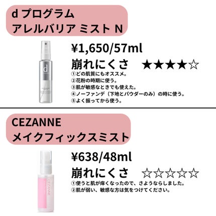 エリクシール シュペリエル つや玉ミスト/エリクシール/ミスト状化粧水を使ったクチコミ(6枚目)