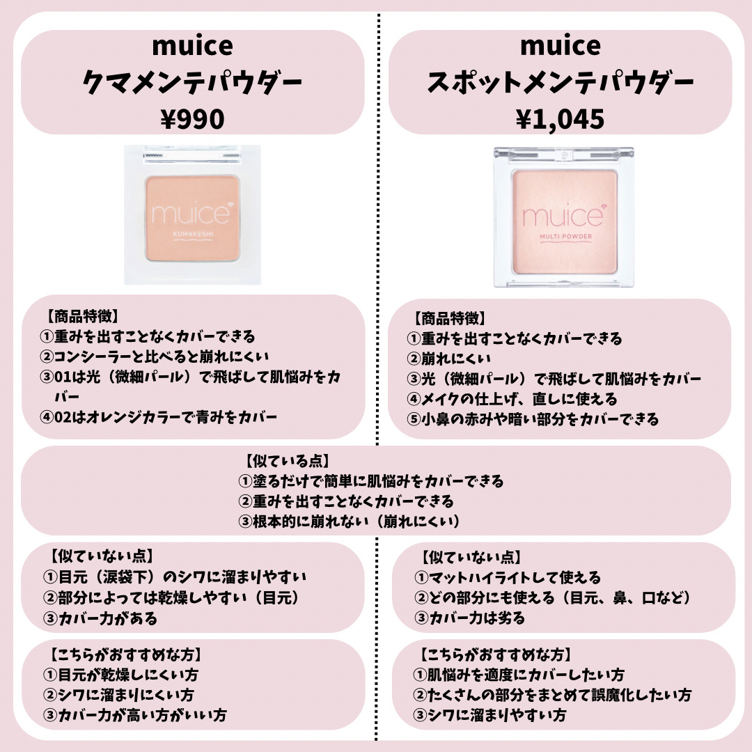 クマメンテパウダー/muice/パウダーコンシーラーを使ったクチコミ（2枚目）