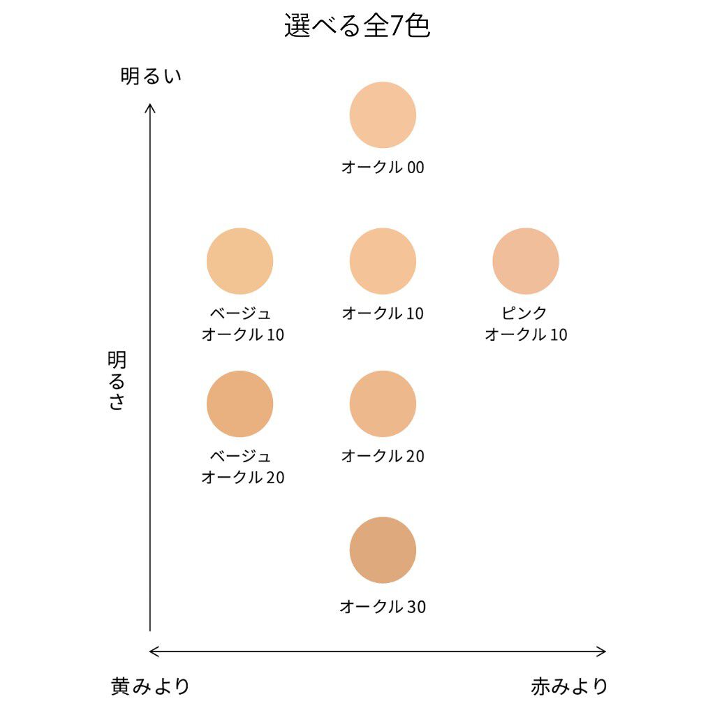 ドラマティックパウダリー UV/マキアージュ/パウダーファンデーションを使ったクチコミ(3枚目)