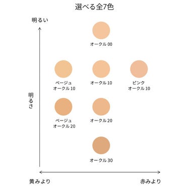 ドラマティックパウダリー UV/マキアージュ/パウダーファンデーションを使ったクチコミ（3枚目）